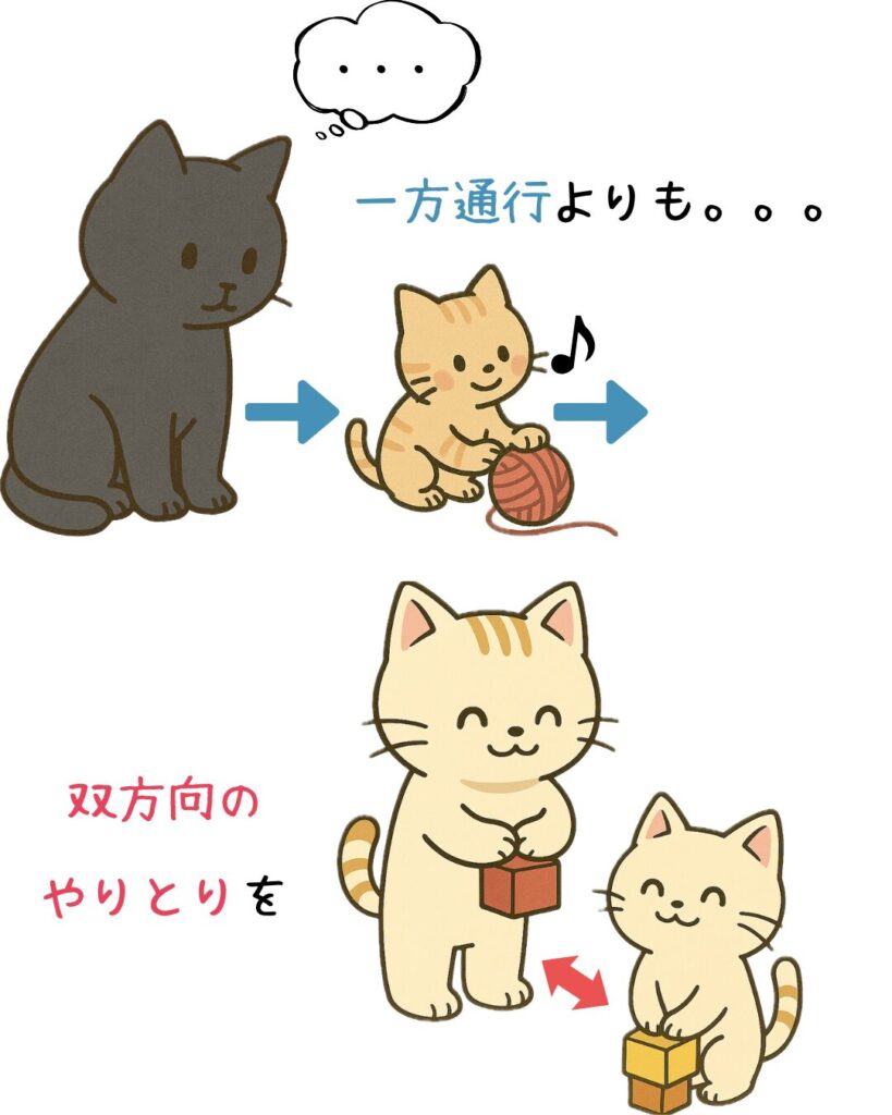 療育の一環であり、未就学児が一人でおもちゃ遊びをするよりも、親と向き合い双方向に楽しく遊ぶことで伝えたい気持ちを育てているイラスト
