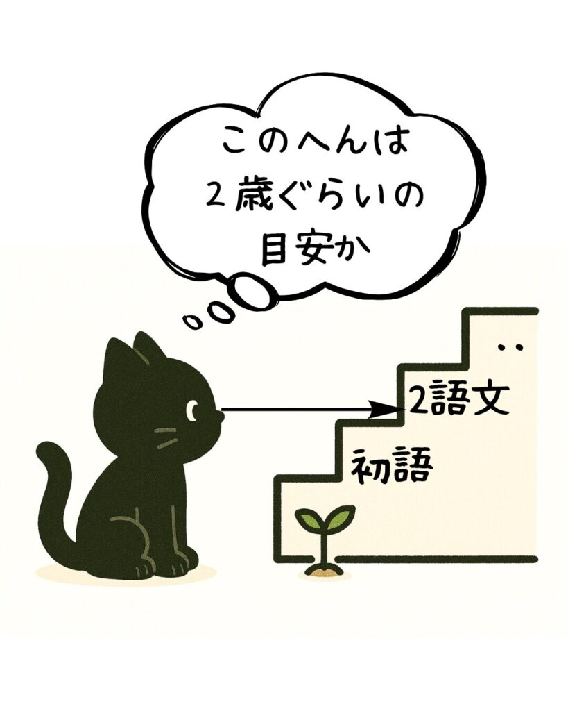 階段１段ごとに言葉の発達段階の目安が書いてある。１段目は初語。２段目は2語分など。その階段を黒猫の子供が見つめている。２語文が出ているということは、言葉の発達年齢は２歳くらいかなと解説している。